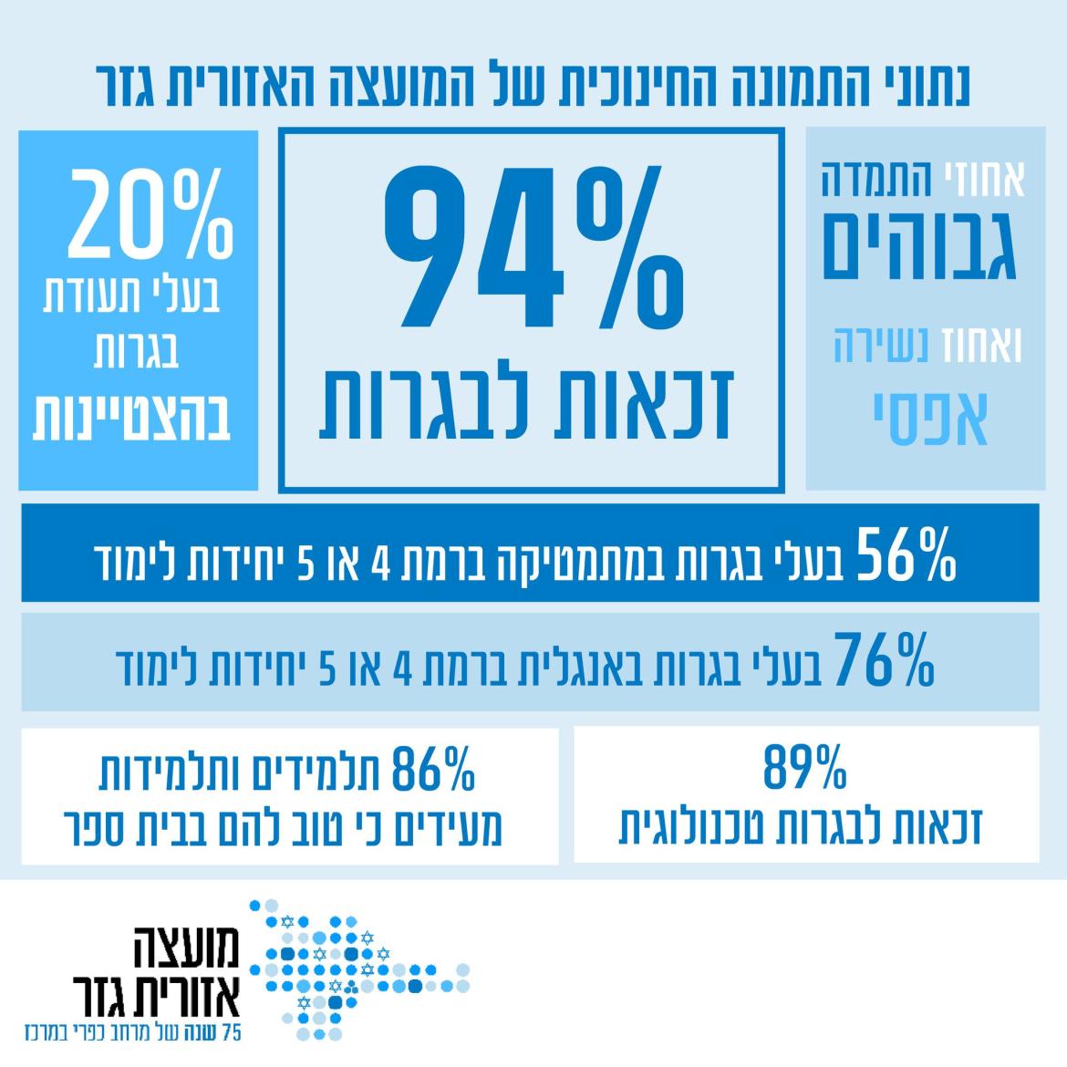 הטקסט זהה לרשום מעלה
