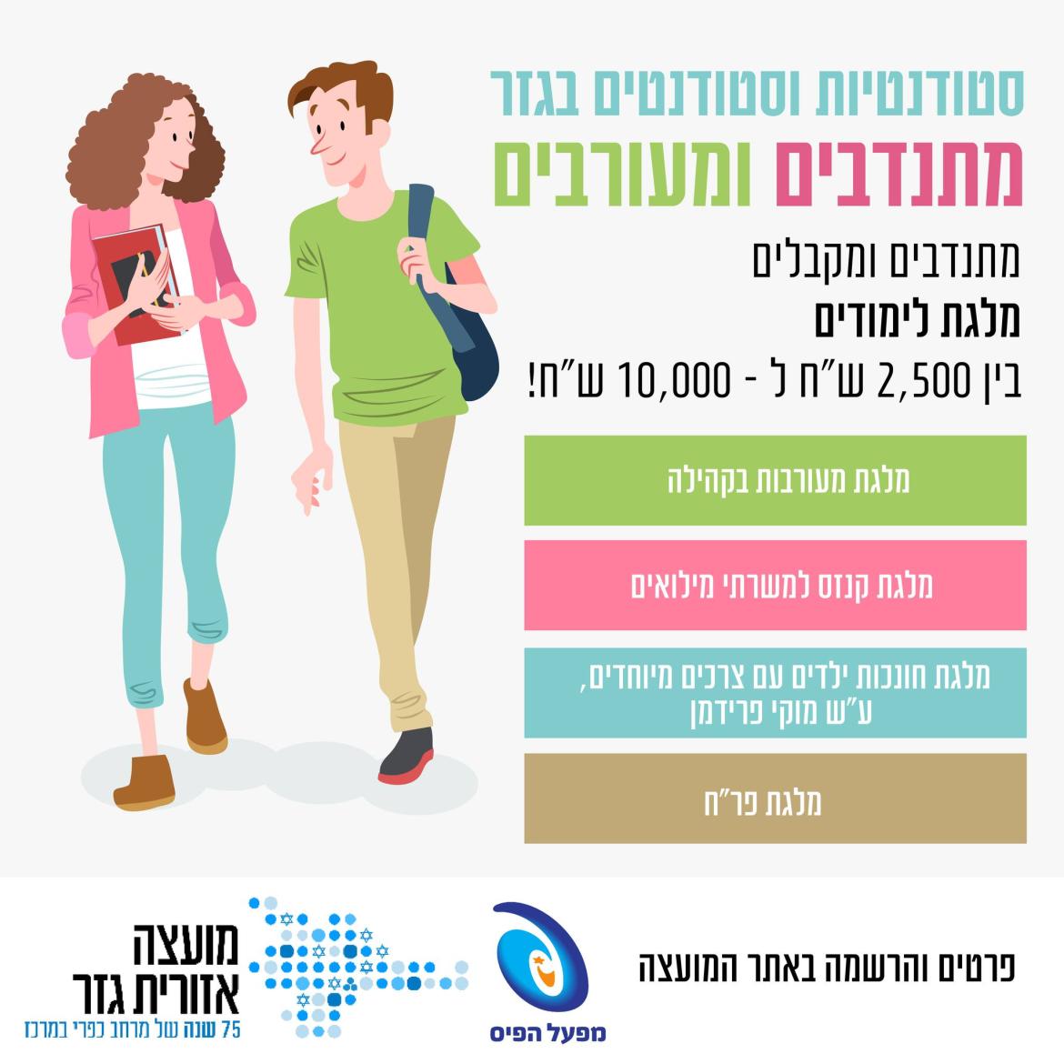 סטודנטיות וסטודנטים בגזר מתנדבים ומעורבים. מתנדבים ומקבלים מלגת לימודים בין 25000 שקלים ל10000 שקלים. מלגות מעורבות בקהילה. מלגת קנזס למשרתי מילואים. מלגת חונכות ילדים עם צרכים מיוחדים על שם מוקי פרידמן. מלגת פרח.