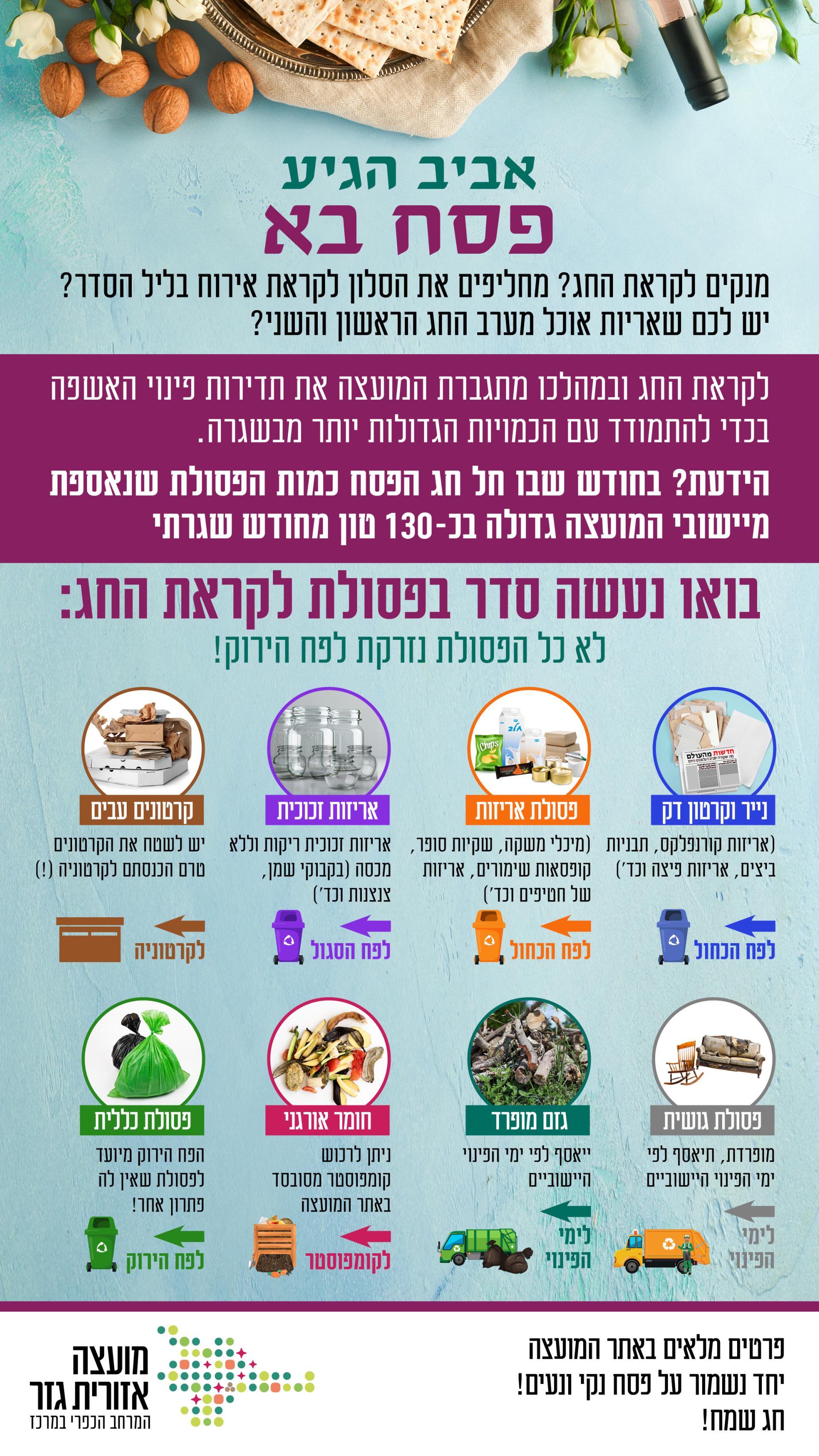 אביב הגיע פסח בא. הטקסט זהה לרשום מעלה