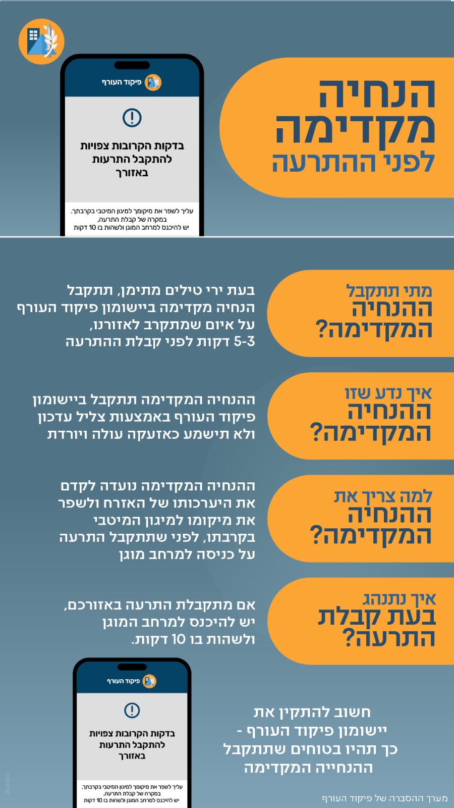 המלל מעלה זהה לכתוב בפרסום