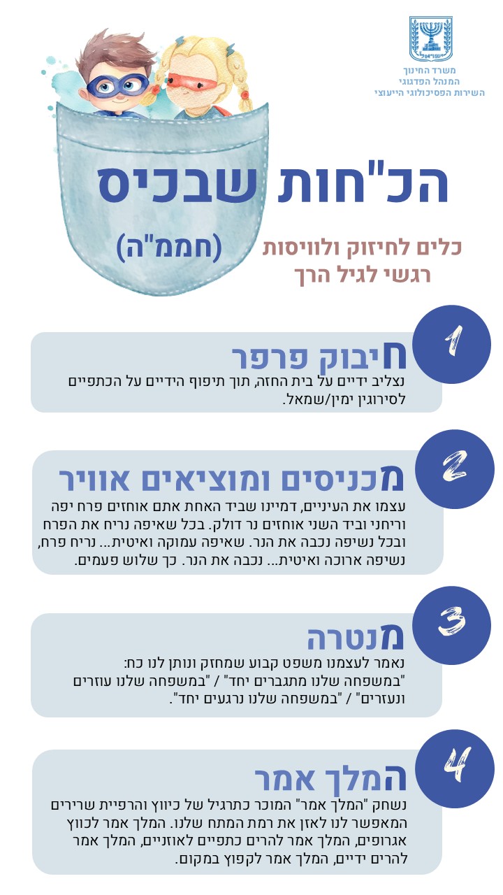 משרד החינוך המנהל הפדגוגי השירות הפסיכולוגי הייעוצי. הכוחות שבכיס. החממה. כלים לחיזוק ולוויסות רגשי לגיל הרך. 1. חיבוק פרפר נצליב ידיים על בית החזזה תוך תיפוף הידיים על הכתפיים לסירוגין ימין שמאל. 2. מכניסים ומוציאים אויר עצמו את העיניים דמיינו שביד האחת אוחזים פרח יפה וריחני וביד השניה אוחזים נר דולק. בכל שאיפה נריח את הפרח ובכל נשיפה נכבה את הנר. שאיפה עמוקה ואיטית נריח פרח. נשימה ארוכה ואיטית נכבה את הנר. כך שלוש פעמים. 3. מנטרה נאמר לעצמו משפט קבוע שמחזק ונותן לנו כח במשפחה שלנו מתגברים יחד. במשפחה שלנו עוזרים ונעזרים. במשפחה שלנו נרגעים יחד. 4. המלך אמר נשחק המלך אמר המוכר כתרגיל של כיווץ והרפיית שרירים המאפשר לנו לאזמן את רמת המתח שלנו. המלך אמר לכווץ אגרופים. המלך אמר להרים כתפיים לאוזניים. המלך אמר להרים ידיים. המלך אמר לקפוץ במקום.