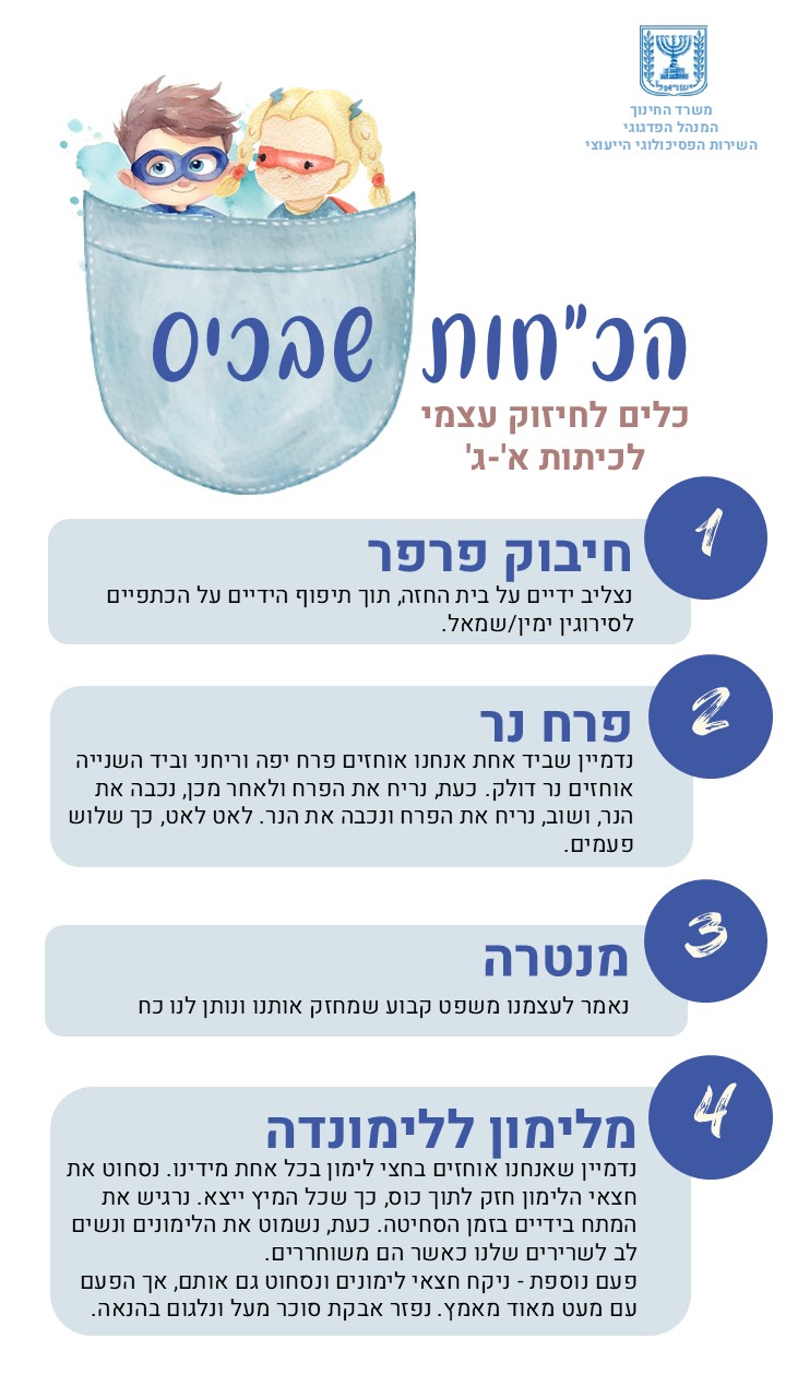 משרד החינוך המנהל הפדגוגי השירות הפסיכולוגי הייעוצי. הכוחות שבכיס. כלים לחיזוק עצמי לכיתות א עד ג. 1. חיבוק פרפר נצליב ידיים על בית החזזה תוך תיפוף הידיים על הכתפיים לסירוגין ימין שמאל. 2. מכניסים ומוציאים אויר עצמו את העיניים דמיינו שביד האחת אוחזים פרח יפה וריחני וביד השניה אוחזים נר דולק. בכל שאיפה נריח את הפרח ובכל נשיפה נכבה את הנר. שאיפה עמוקה ואיטית נריח פרח. נשימה ארוכה ואיטית נכבה את הנר. כך שלוש פעמים. 3. מנטרה נאמר לעצמו משפט קבוע שמחזק ונותן לנו כח במשפחה שלנו מתגברים יחד. במשפחה שלנו עוזרים ונעזרים. במשפחה שלנו נרגעים יחד. 4. מילימון ללימונדה נדמיין שאנחנו אוחזים בחצי לימודן בכל אחת מידינו נסחוט את חצאי הלימון חזק לתוך כוס כך שכל המיץ ייצא נרגיש את המתח בידיים בזמן הסחיטה. כעת נשמוט את הלימונים ונשים לב לשרירים שלנו כאשר הם משוחררים. פעם נוספת ניקח חצאי לימונים ונסחוט גם אותם אך הפעם עם מעט מאוד מאמץ. נפזר אבקת סוכר מעל ונלגום בהנאה.