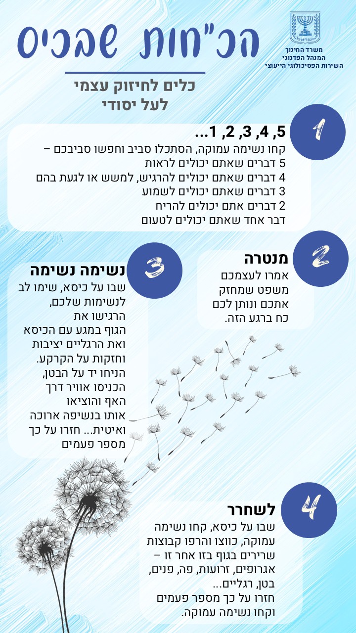 משרד החינוך המנהל הפדגוגי השירות הפסיכולוגי הייעוצי. הכוחות שבכיס. כלים לחיזוק עצמי לעל יסודי. 12345 קחו נשימה עמוקה הסתכלו סביב וחפשו סביבכם 5 דברים שאתם יכולים לראות. 4 דברים שאתם יכולים להרגיש למשש או לגעת בהם. 3 דברים שאתם יכולים לשמוע. 2 דברים שאתם יכולים להריח. דבר אחד שאתם יכולים לטעום.  2. מנטרה אמרו לעצמכם משפט שמחזק אתכם ונותן לכם כח ברגע הזה. 3. נשימה נשימה שבו על כיסא שימו לב לנשימות שלכם הרגישו את הגוף במגע עם הכיא ואת הרגליים יציבות וחזקות על הקרקע. הניחו יד על הבטן הכניסו אויר דרך האף והוציאו אותו בנשיפה ארוכה ואיטית. חזרו על כך מספר פעמים. 4. לשחרר שבו על כיסא, קחו נשימה עמוקה כווצו והרפו קבוצות שרירים בגוף בזו אחר זו אגרופים זרועות פה פנים בטן רגליים. חזרו על כך מספר פעמים וקחו נשימה עמוקה.