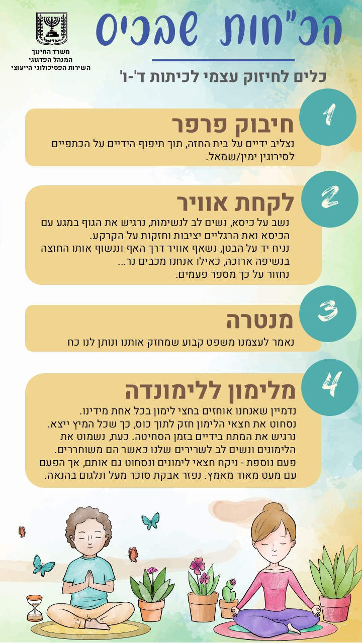 משרד החינוך. המנהל הפדגוגי. השירות הפסיכולוגי הייעוצי. הכחות שבכיס. כלים לחיזוק עצמי לכיתות ד עד ו. 1. חיבוק פרפר נצליב ידיים על בית החזה, תוך טפוף הידיים על הכתפיים לסירוגין ימין שמאל. 2. לקחת אוויר נשב על כיסא. נשים לב לנשימות. נרגיש את הגוף במגע עם הכיסא ואת הגלגלים ציבוטות ותקוות על הקרקע. נניח יד על הבטן, נשאף אוויר דרך האף וננשוף אותו החוצה בנשיפה ארוכה, כאילו אנחנו מכבים נר... נחזור על כך מספר פעמים. 3. מנטרה נאמר לעצמנו משפט קבוע שמשמח אותנו ונותן לנו כוח. 4. מלימון ללימונדה נדמיין שאנחנו אוחזים בחצי לימון בכל אחת מידינו. נחוץ את חצאי הלימון חזק לתוך כוס כך שכל המיץ יצא. נרגיש את המתח בידיים בזמן הסחיטה. כעת נשחרר את הלימונים ונשים לב לשיורים שלנו כאשר הם משוחררים. פעם נוספת ניקח חצאי לימונים ונחוץ גם אותם אך הפעם עם ממש מאוד מאמץ. נפזר אבקת סוכר מעל ונטעם בהנאה.