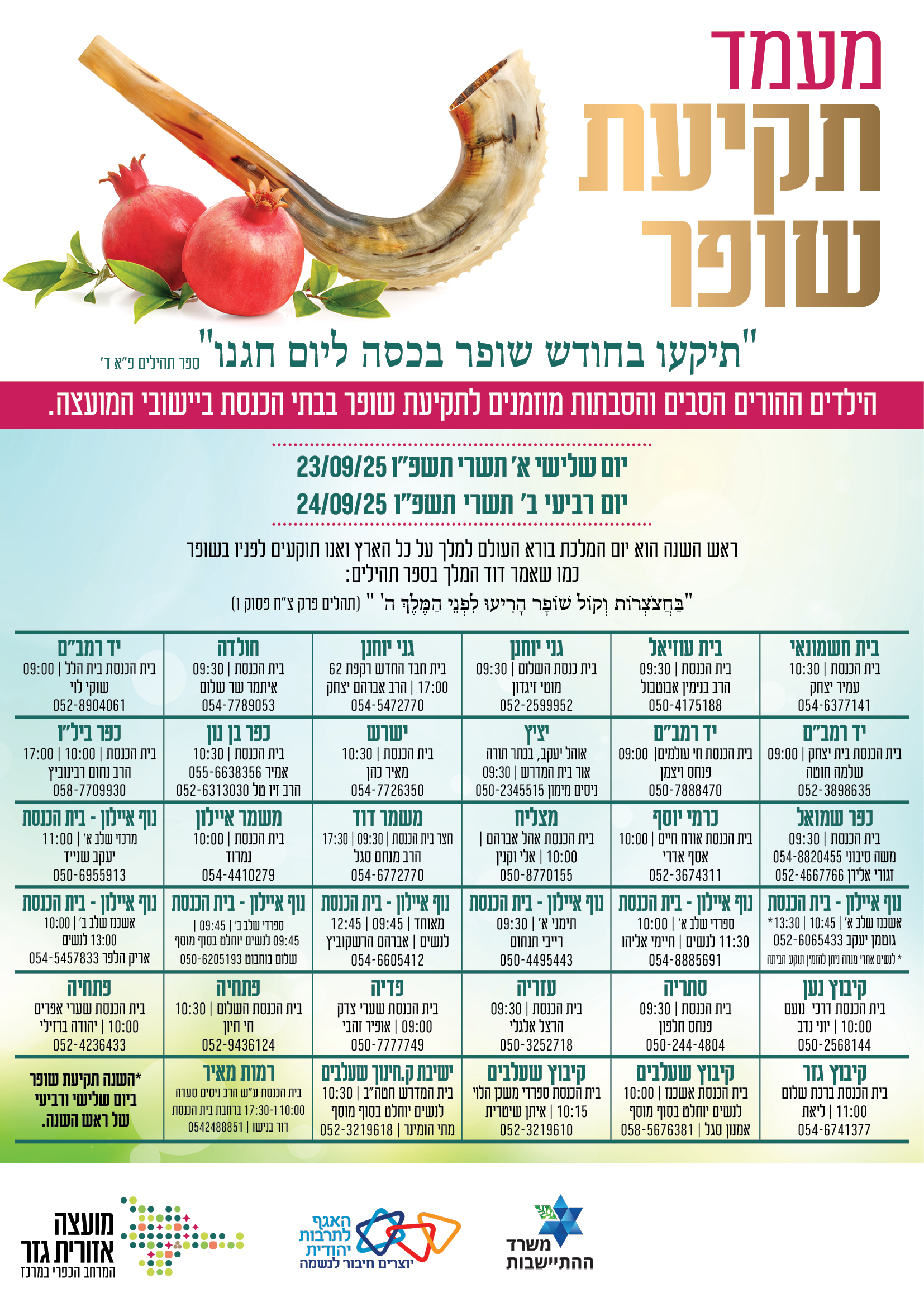 מעמד תקיעת שופר 