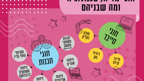 נשלח לאישור2.png