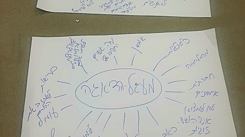דף ובו עיגול כתובים דברים מהסדנא בנושא מעגל ההשפה ומעגל הדאגה.jpeg
