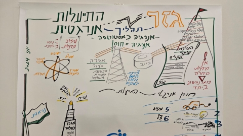 גזר תהליך התייעלות אנרגטית אנרגיה כאסטרטגיה אנרגיה שווה חוסן 80 אחוז אנרגיה ירוקה 90 אחוז רכבים תפעו